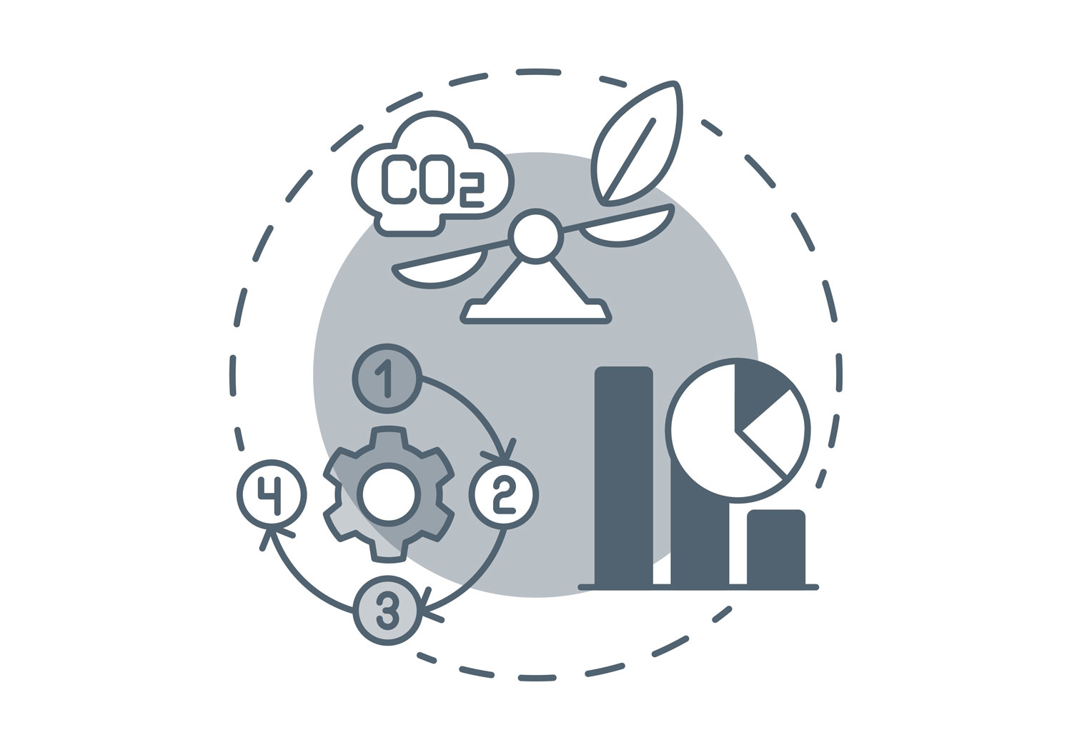 LCA (Life Cycle Assessment)